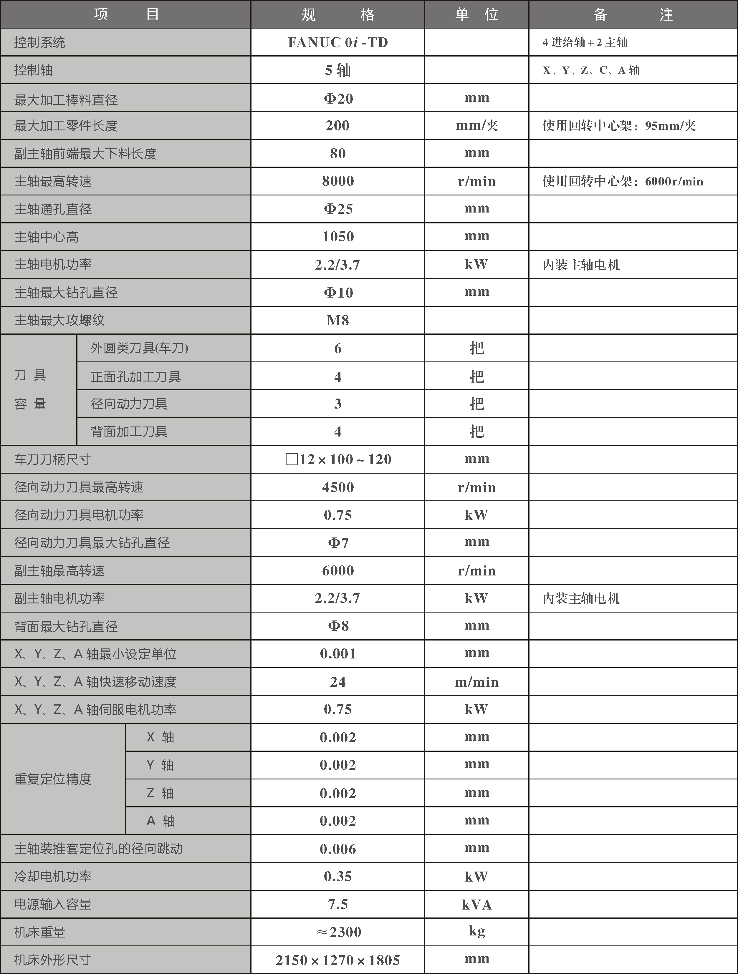 ckn1120iv机床参数表
